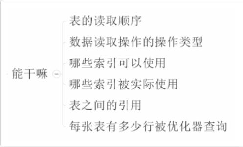 MYSQL优化 学习笔记