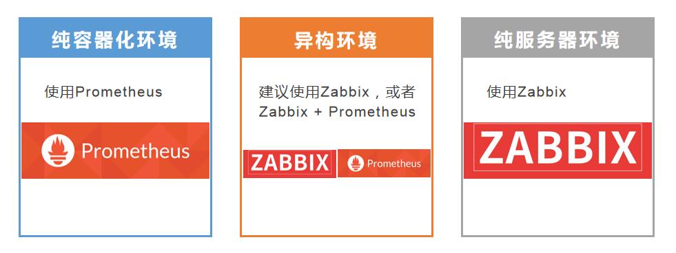 强！Prometheus与Zabbix的对比选型！