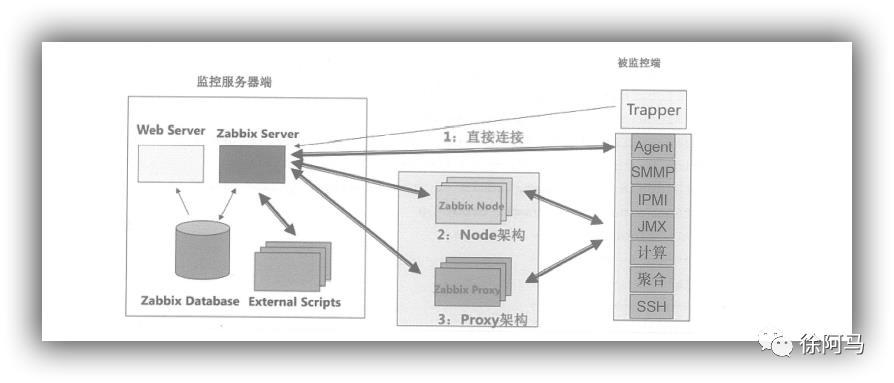 搭建zabbix监控系统