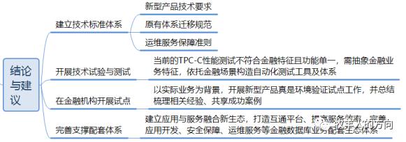 数据库系列之金融分布式事务数据库白皮书解读