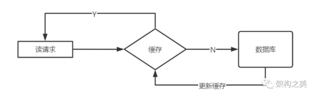 深度剖析不一样的Redis架构设计！