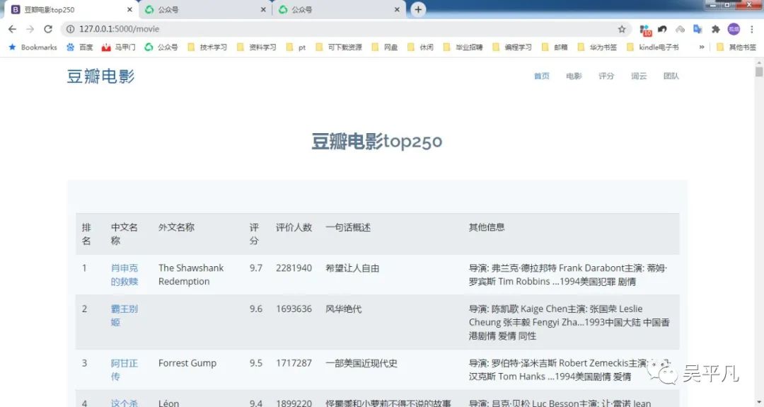 6-3，豆瓣电影top250flask可视化