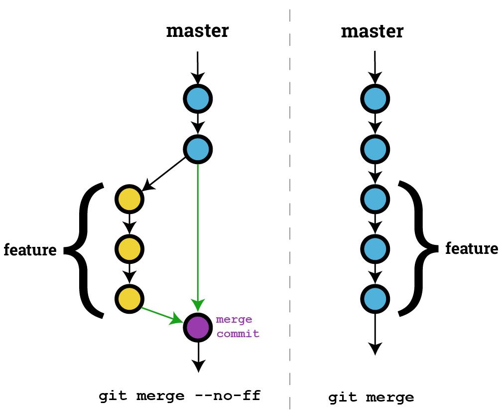 万字详解！Git 从入门到入土最佳实践 ！