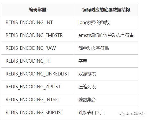 一文读懂Redis常见对象类型的底层数据结构