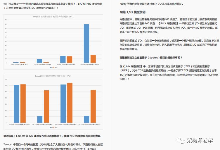 真香！Github一夜爆火，阿里性能优化不传之秘终于开源