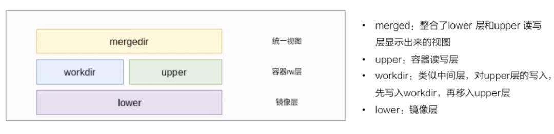 不懂这些知识点，你还好意思说懂 Docker？