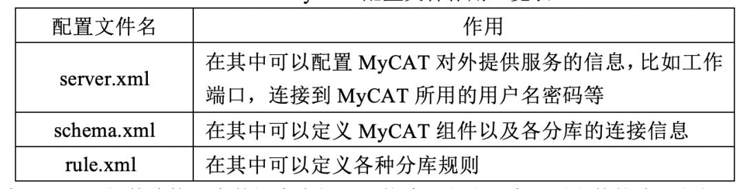 Redis整合MySQL和MyCAT分库组件