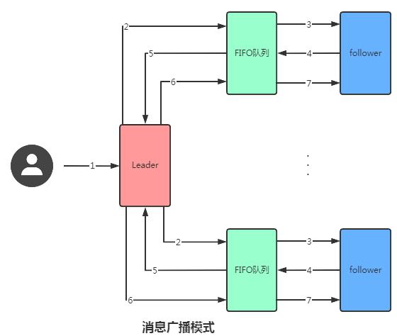 讲解 Zookeeper 的五个核心知识点