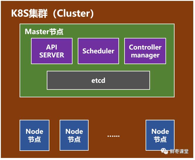 不会Docker和K8S，同事被移出公司群聊