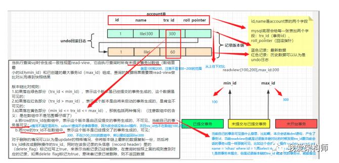 MySQL的MVCC底层原理