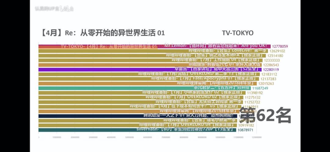 程序员必不可少的网站，GitHub未上榜？