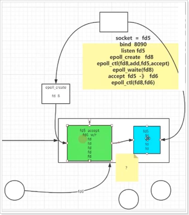 Redis性能为什么这么好？IO多路复用模型了解下