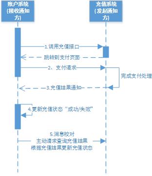 分布式事务有这一篇就够了！