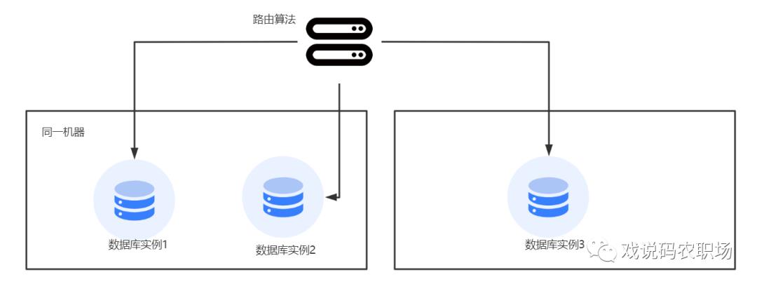 分布式数据库技术简介