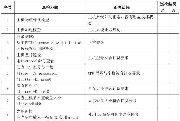 经典资料：IT 巡检内容、工具、方法 & Linux / AIX / Oracle / VMware 巡检表模板 | 周末送资料