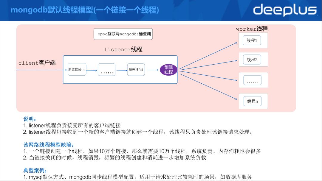 用最少人力玩转万亿级数据，我用的就是MongoDB！