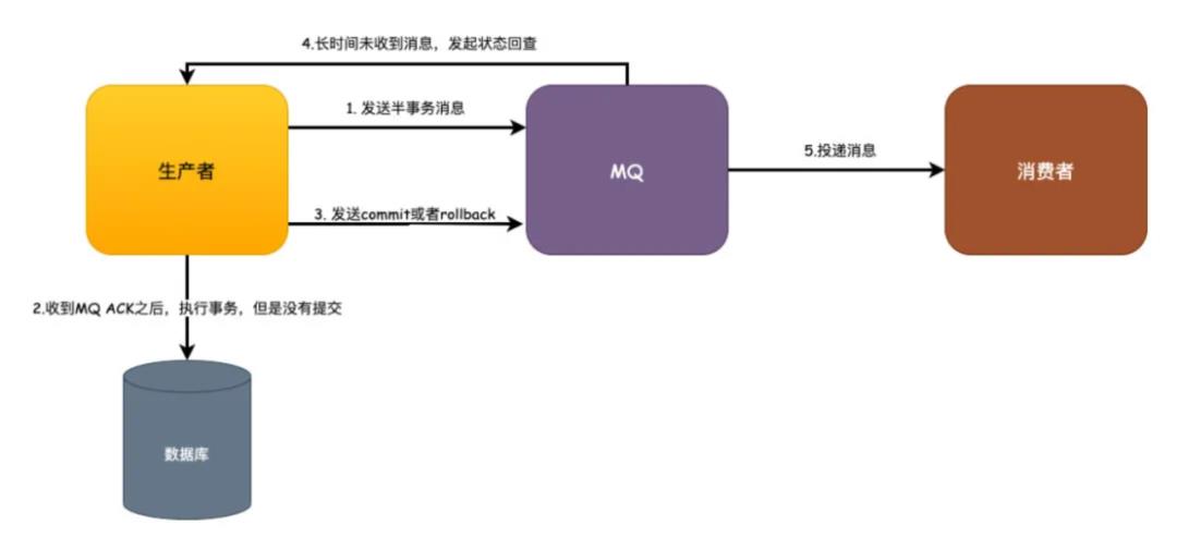 《我想进大厂》之分布式事务篇