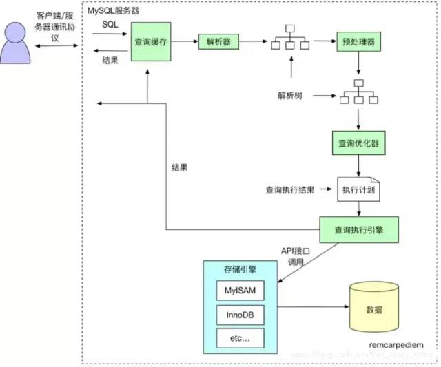 【图文动画详解原理系列】1.MySQL 索引原理详解