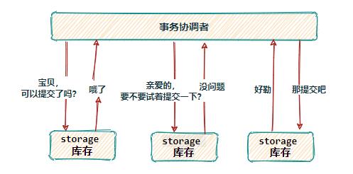 对比 5 种分布式事务方案，还是宠幸了阿里的 Seata（原理 + 实战）