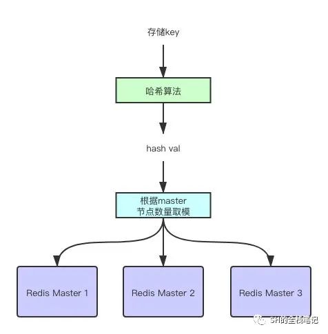 深度图解Redis Cluster原理