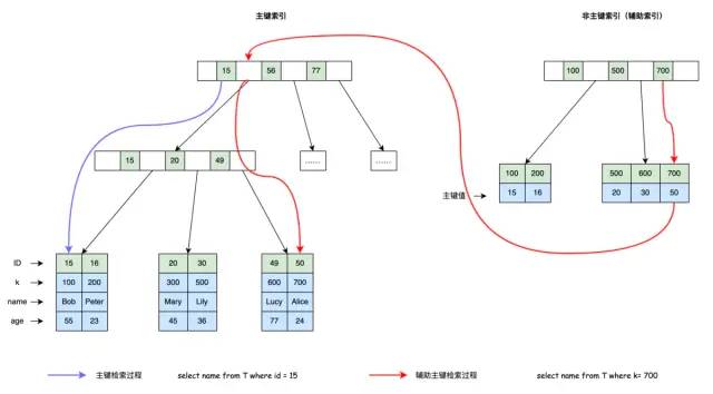 【图文动画详解原理系列】1.MySQL 索引原理详解