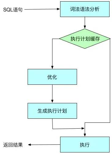 【图文动画详解原理系列】1.MySQL 索引原理详解