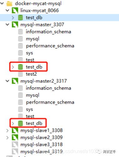 【mycat系列二】Docker安装mycat并实现MySQL的读写分离