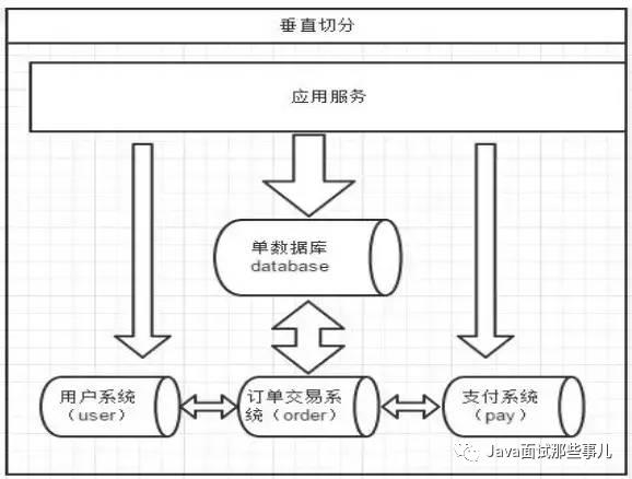 这个教程不错！用数据库中间件Mycat+SpringBoot实现分库分表~