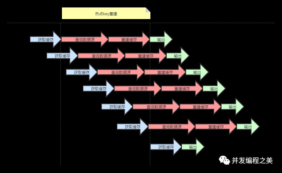 Redis缓存设计与优化