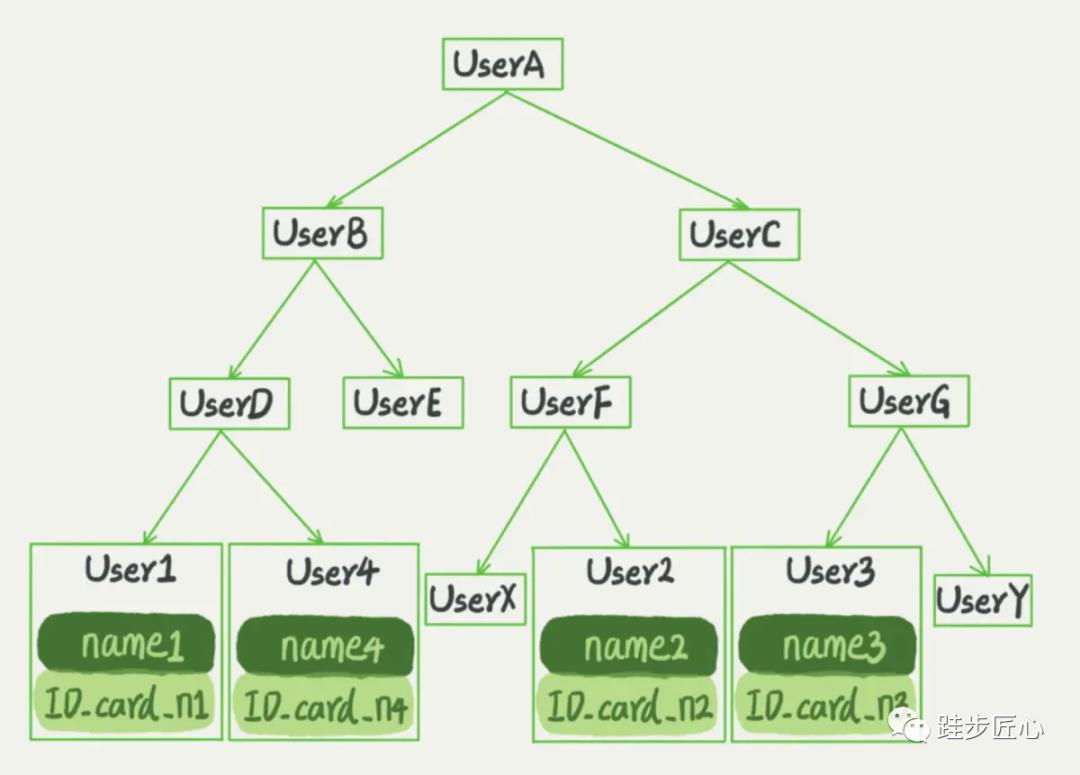 你真的了解mysql索引吗？