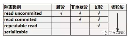 MySQL的MVCC底层原理