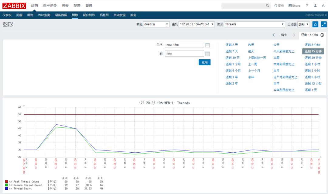 ​Zabbix-(4)-Zabbix监控入门基础