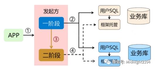 从单体事务到分布式事务