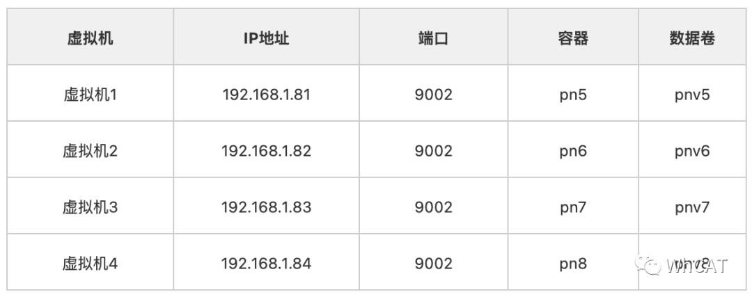 使用Mycat实现数据切分（中）