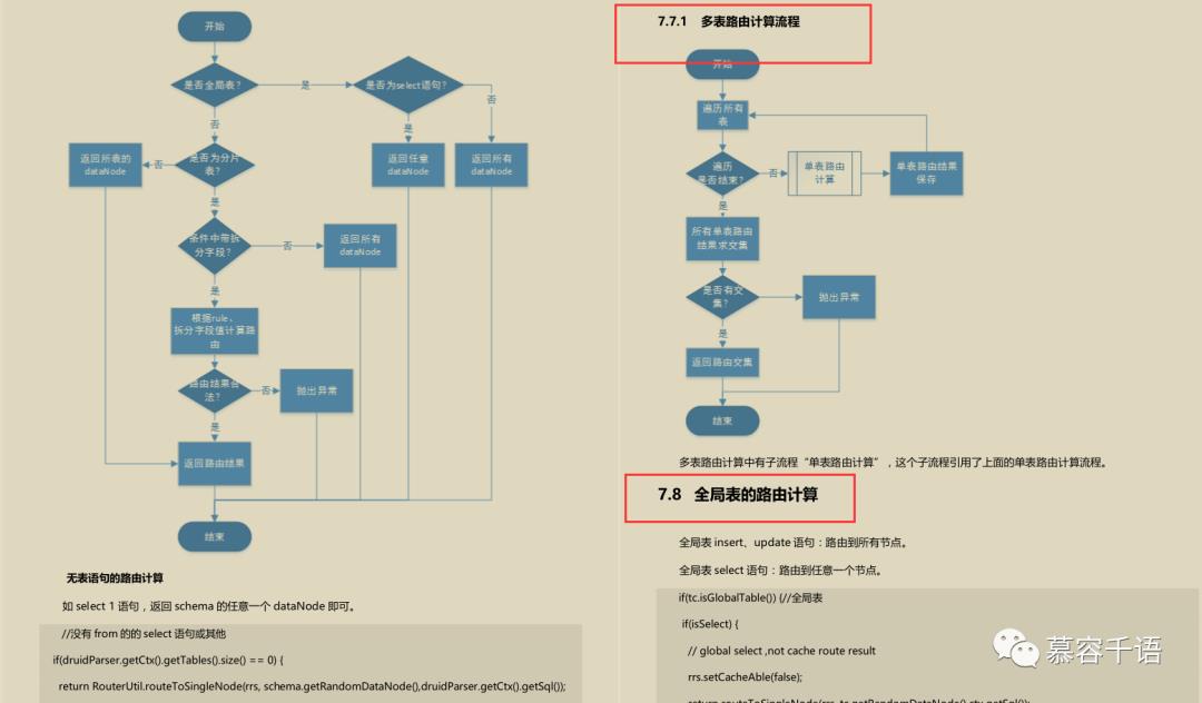 绝了！晋级必备MyCat性能调优笔记，图文并茂，细节好评