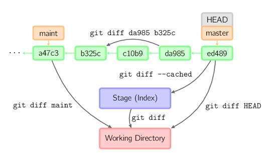 万字详解！Git 入门最佳实践 ！