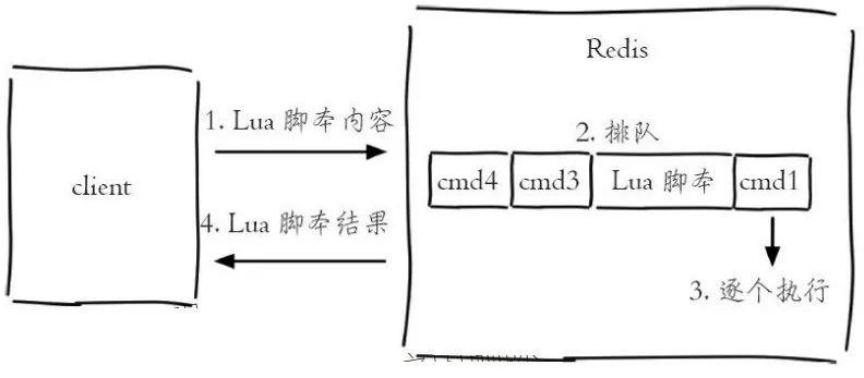 Redis:18---常用功能之（Lua脚本）