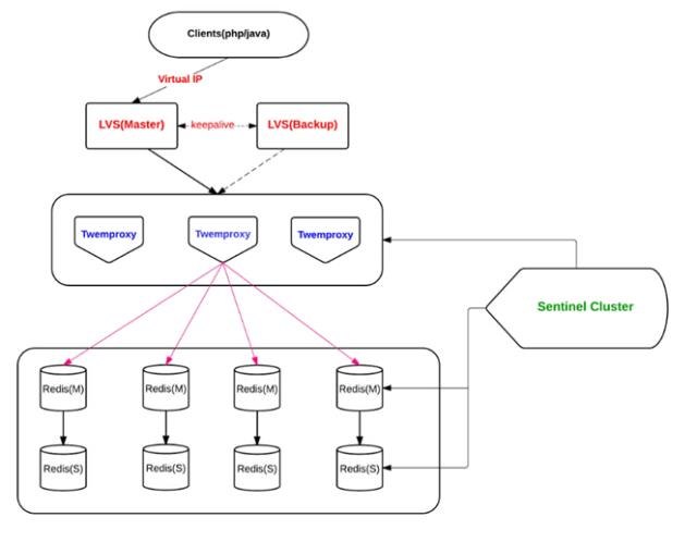 50 个 Redis 必备知识：基础知识，架构、调优和监控知识及难点解决