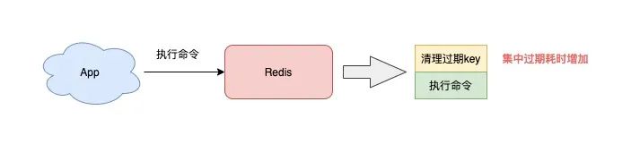 Redis最佳实践：7个维度+43条使用规范，带你彻底玩转Redis | 附实践清单