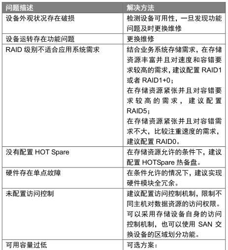 经典资料：IT 巡检内容、工具、方法 & Linux / AIX / Oracle / VMware 巡检表模板 | 周末送资料