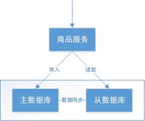 分布式事务有这一篇就够了！