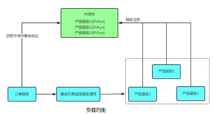 讲解 Zookeeper 的五个核心知识点