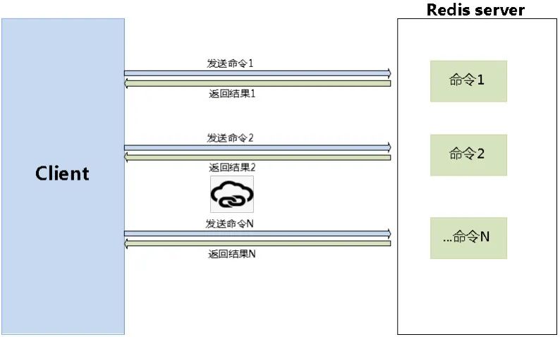 替你踩过Redis缓存的坑，奉上使用规范和监控方法