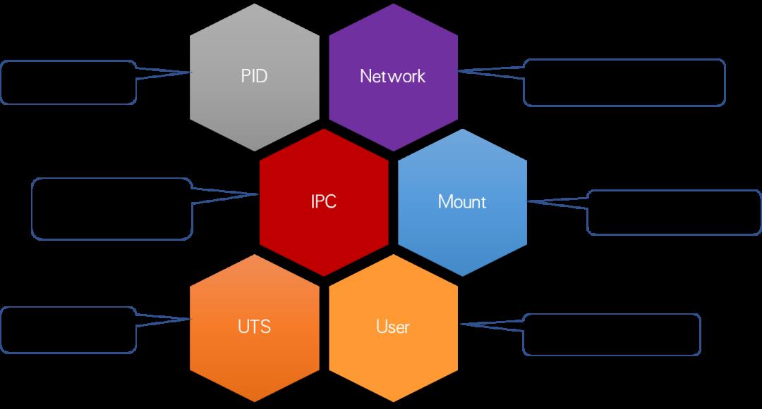 云原生技术分享 | Docker入门系列（一）：初识容器技术