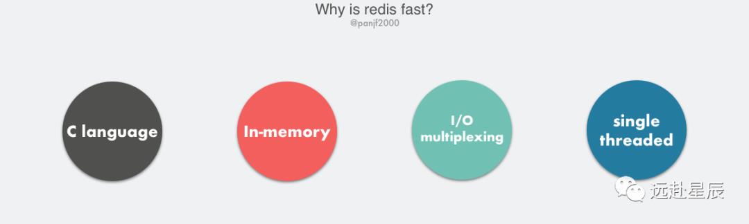 Redis 多线程网络模型全面揭秘