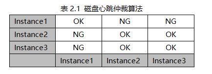 经典资料 | Oracle RAC 建设过程中各个层面的关键点和优化项总结