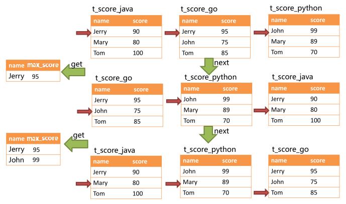 5W 字详解分库分表之 Sharding-JDBC 中间件