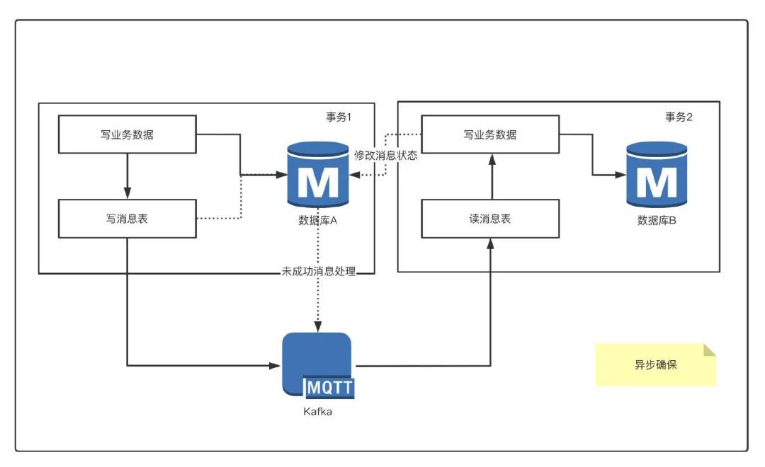 前任都能看懂的分库分表方案