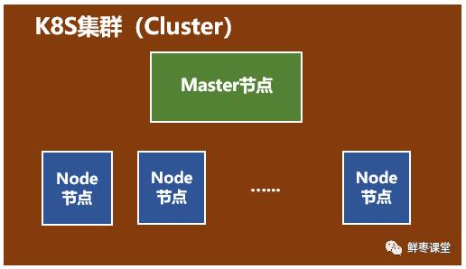 不会Docker和K8S，同事被移出公司群聊