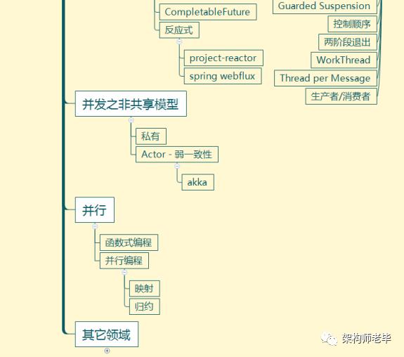 先睹为快！Github上一些超火的Java并发编程神仙笔记